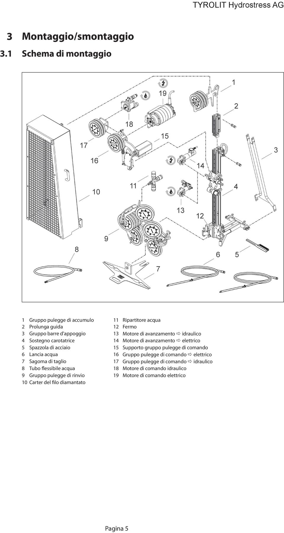 gruppo pulegge di comando 6 Lancia acqua 16 Gruppo pulegge di comando elettrico 7 Sagoma di taglio 17 Gruppo pulegge di comando idraulico 8