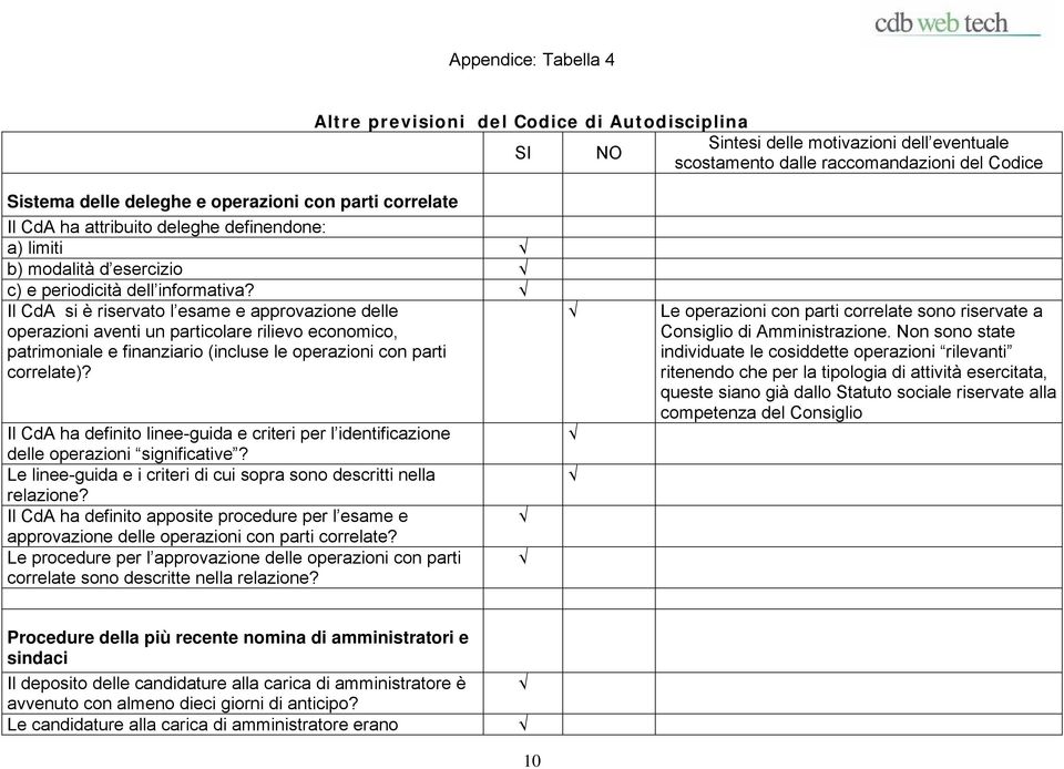 Il CdA si è riservato l esame e approvazione delle operazioni aventi un particolare rilievo economico, patrimoniale e finanziario (incluse le operazioni con parti correlate)?