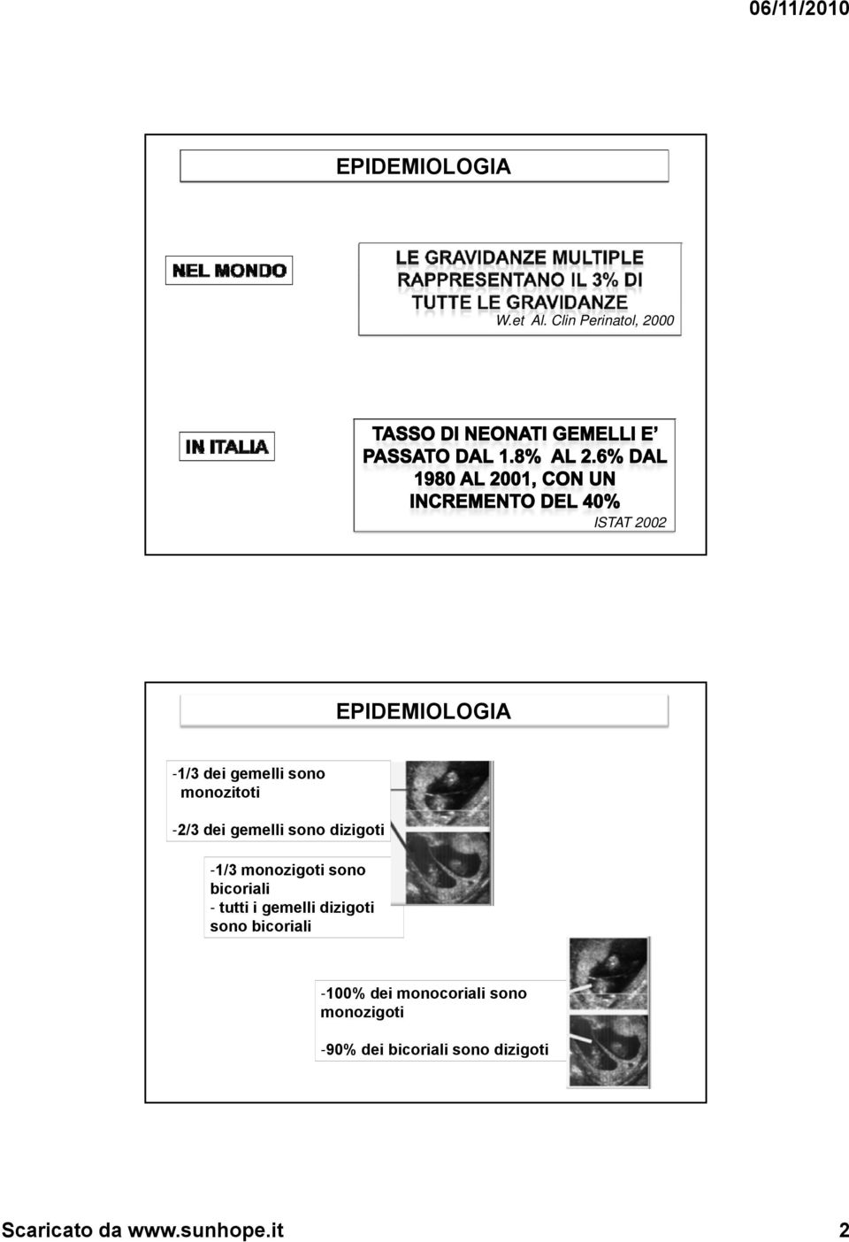 monozitoti -2/3 dei gemelli sono dizigoti -1/3 monozigoti sono bicoriali -