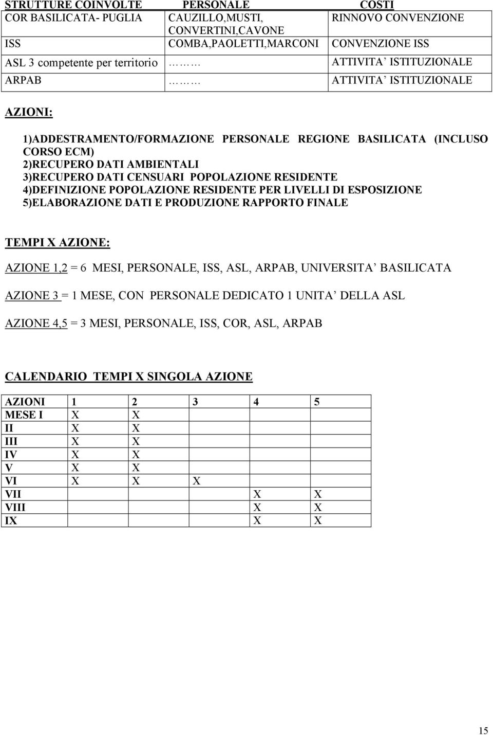 RESIDENTE 4)DEFINIZIONE POPOLAZIONE RESIDENTE PER LIVELLI DI ESPOSIZIONE 5)ELABORAZIONE DATI E PRODUZIONE RAPPORTO FINALE TEMPI AZIONE: AZIONE 1,2 = 6 MESI, PERSONALE, ISS, ASL, ARPAB, UNIVERSITA