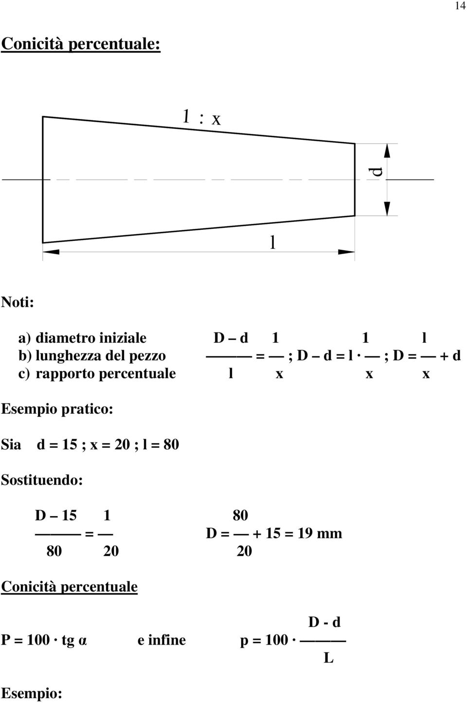 Esempio pratico: Sia d = 15 ; x = 20 ; l = 80 Sostituendo: D 15 1 80 = D = +