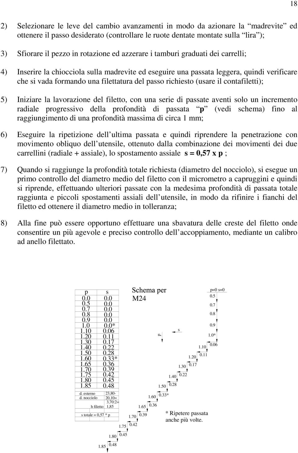 (usare il contafiletti); 5) Iniziare la lavorazione del filetto, con una serie di passate aventi solo un incremento radiale progressivo della profondità di passata p (vedi schema) fino al