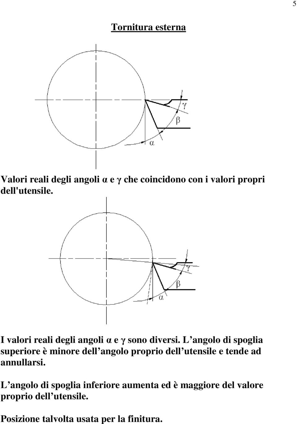 L angolo di spoglia superiore è minore dell angolo proprio dell utensile e tende ad