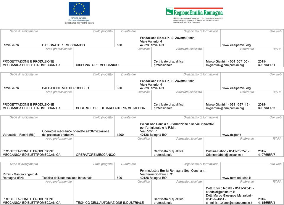 org COSTRUTTORE DI CARPENTERIA METALLICA Marco Gianfrini - 0541-367119 - m.gianfrini@enaiprimini.org 3937/RER/3 Verucchio - Rimini (RN) Ecipar Soc.Cons.a r.l.