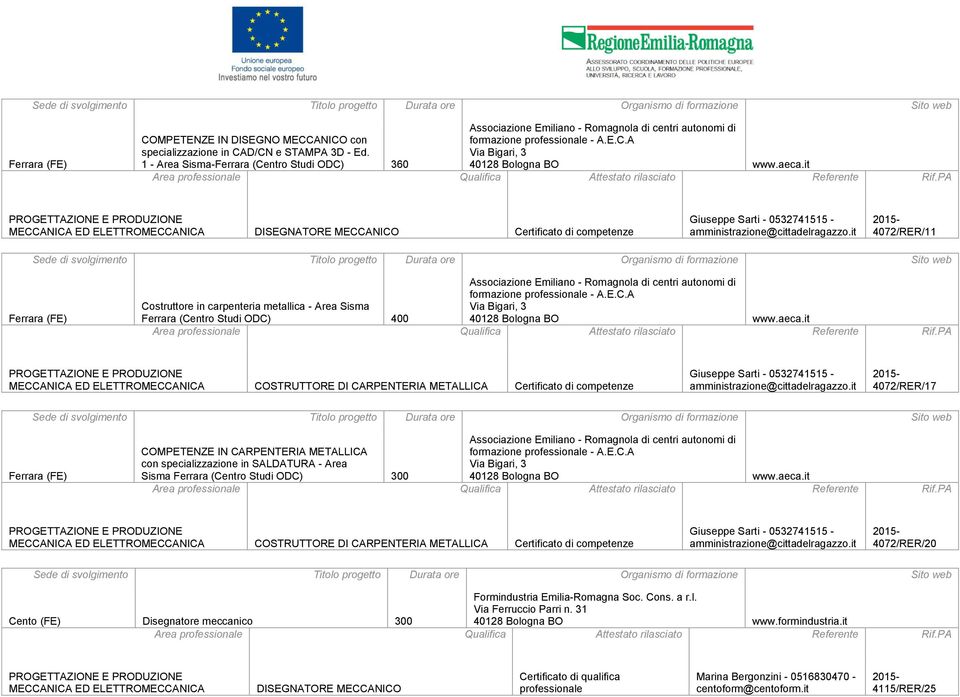 A Costruttore in carpenteria metallica - Area Sisma Ferrara (Centro Studi ODC) 400 COSTRUTTORE DI CARPENTERIA METALLICA Certificato di competenze Giuseppe Sarti - 0532741515 -