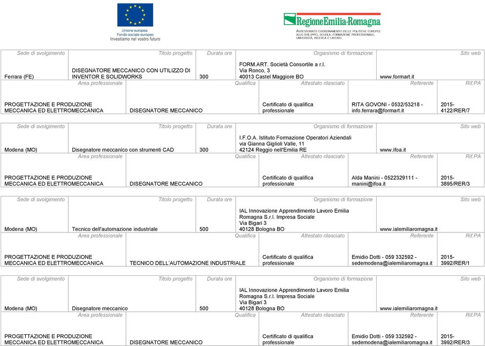 it Alda Manini - 0522329111 - manini@ifoa.it 3895/RER/3 Modena (MO) Tecnico dell'automazione industriale 500 IAL Innovazione Apprendimento Lavoro Emilia Romagna S.r.l. Impresa Sociale Via Bigari 3 40128 Bologna BO www.