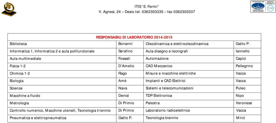 Meccanico Pellegrino Chimica 1-2 Rago Misure e macchine elettriche Vacca Biologia Amè Impianti e CAD Elettrici Vacca Scienze Nava Sistemi e telecomunicazioni Puleo