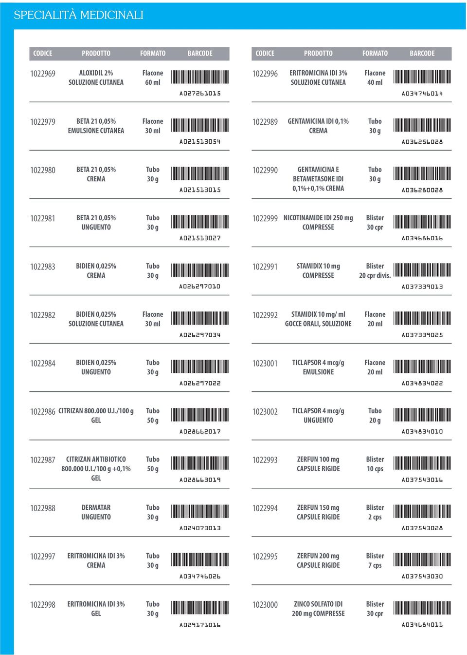 divis. 1022982 BIDIEN 0,025% SOLUZIONE CUTANEA 1022992 STAMIDIX 10 mg/ ml GOCCE ORALI, SOLUZIONE 20 ml 1022984 BIDIEN 0,025% UNGUENTO 1023001 TICLAPSOR 4 mcg/g EMULSIONE 20 ml 1022986 CITRIZAN 800.