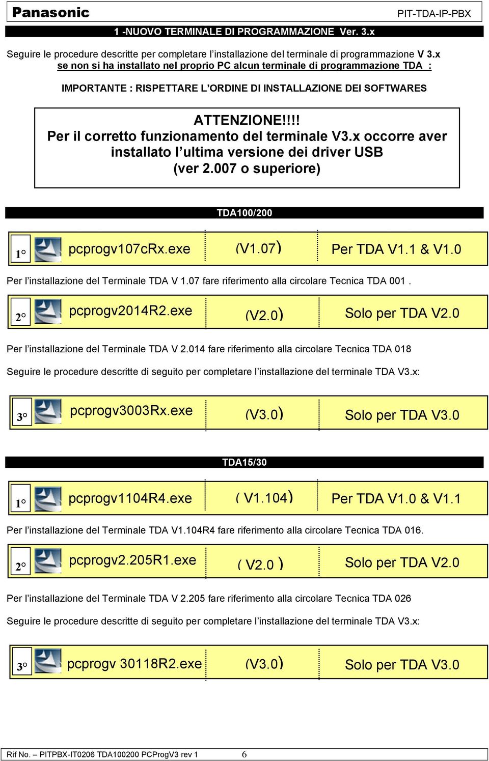 !!! Per il corretto funzionamento del terminale V3.x occorre aver installato l ultima versione dei driver USB (ver 2.007 o superiore) TDA100/200 1 pcprogv107crx.exe (V1.07) Per TDA V1.1 & V1.