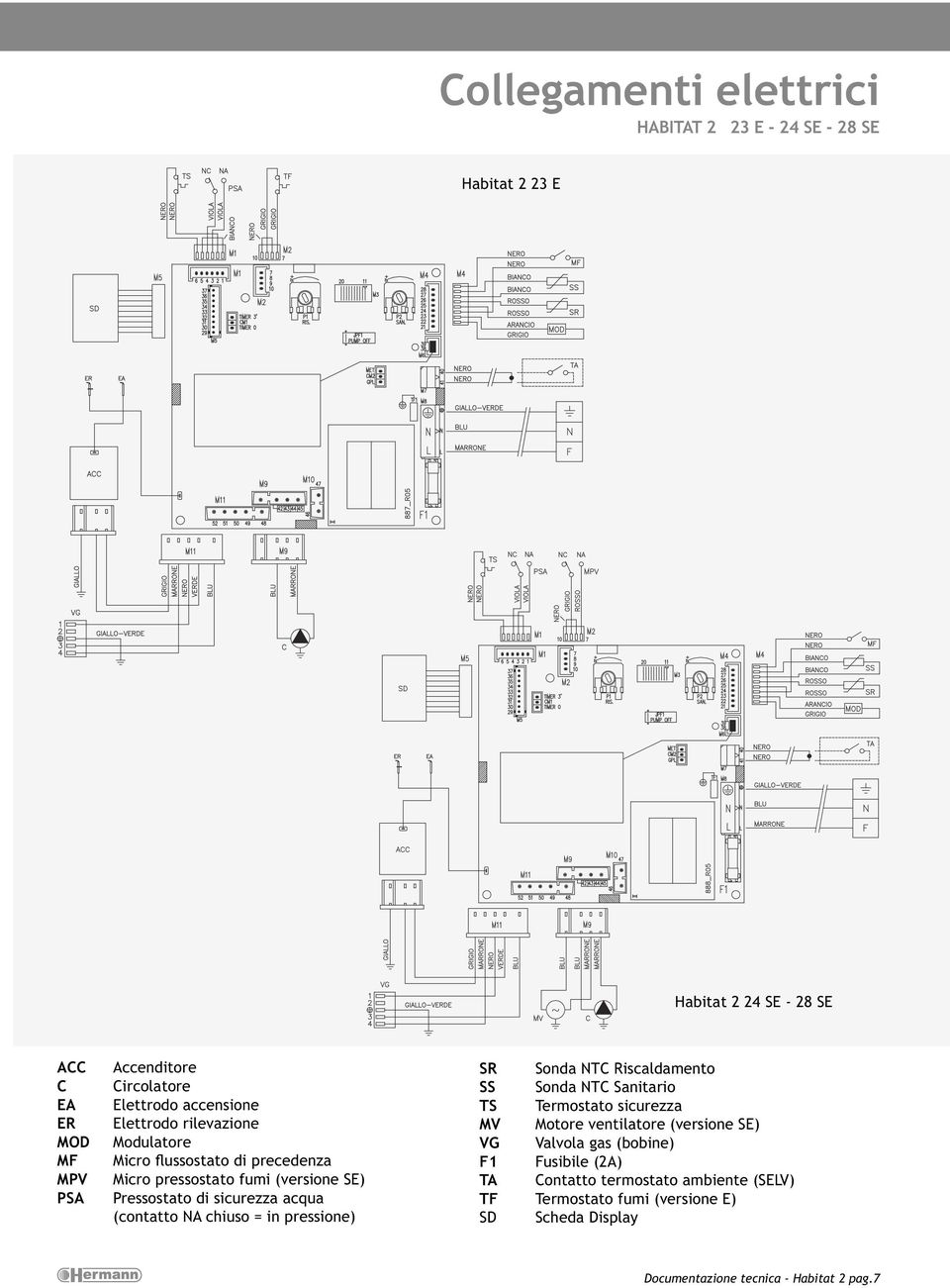 (contatto NA chiuso = in pressione) SR Sonda NTC Riscaldamento SS Sonda NTC Sanitario TS Termostato sicurezza MV Motore ventilatore (versione SE) VG