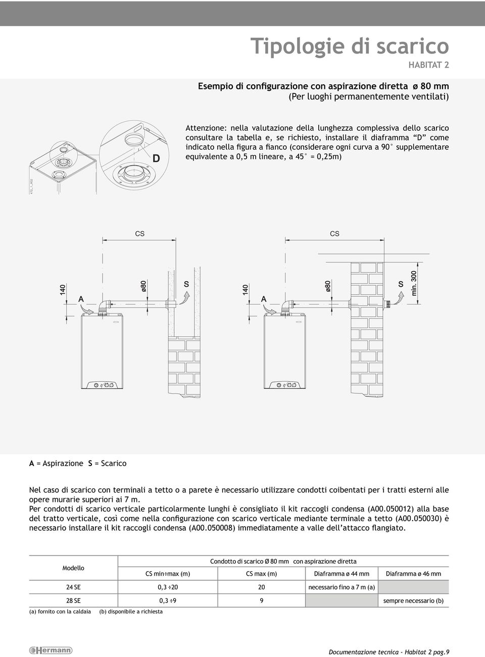 Aspirazione S = Scarico Nel caso di scarico con terminali a tetto o a parete è necessario utilizzare condotti coibentati per i tratti esterni alle opere murarie superiori ai 7 m.