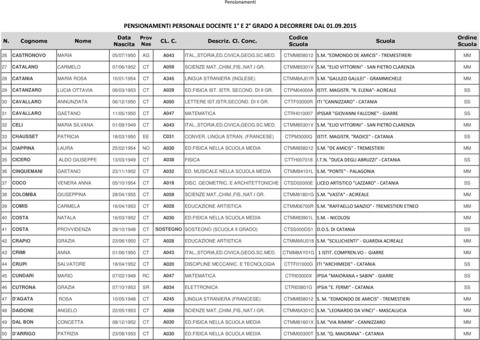 FISICA IST. ISTR. SECOND. DI II GR.