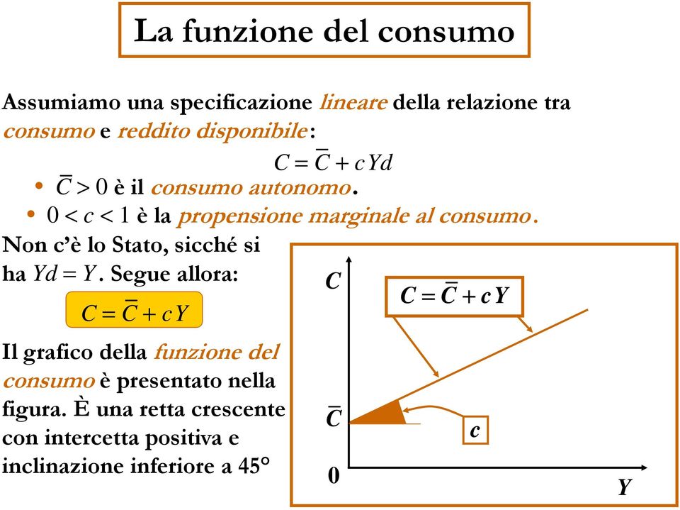 Non c è lo Stato, sicché si ha Yd = Y.