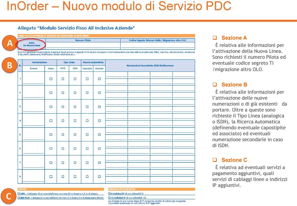 Sezione B È relativa alle informazioni per l attivazione delle nuove numerazioni o di già esistenti da portare.