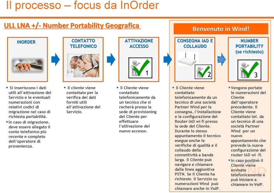 relativi codici di migrazione nel caso di richiesta portabilità. In caso di migrazione, deve essere allegato il conto telefonico più recente e completo dell operatore di provenienza.