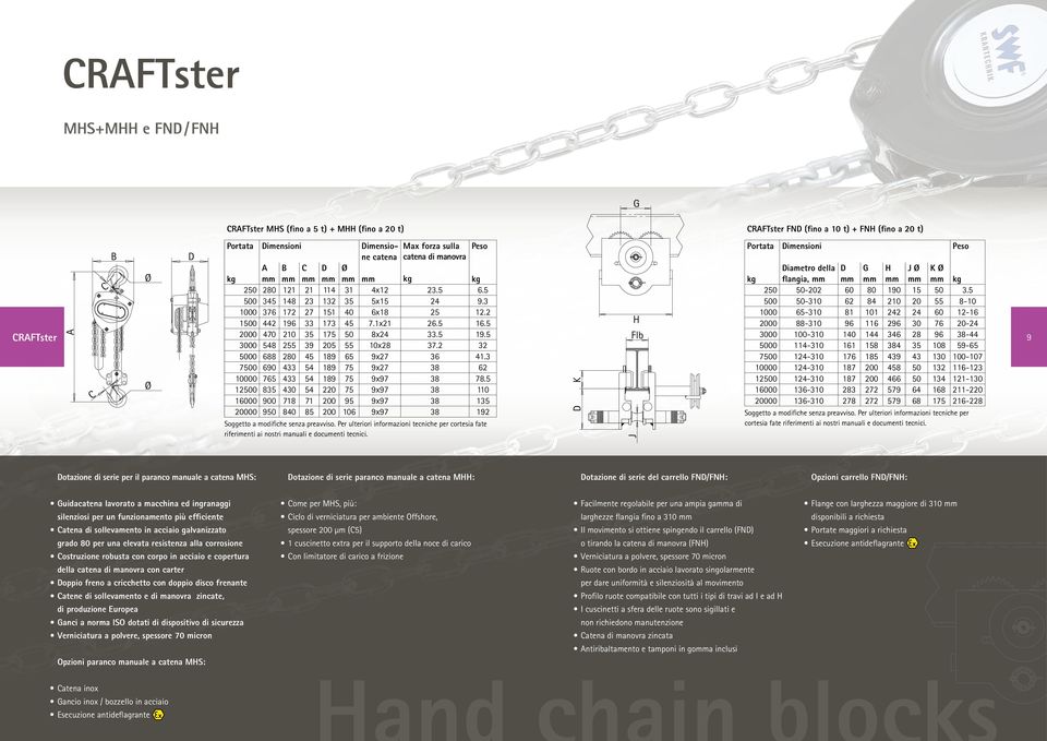 5 RFTster FND (fino a 10 t) + FNH (fino a 20 t) RFTster Flb 3000 100-310 140 144 346 28 96 38-44 3000 548 255 39 205 55 10x28 37.