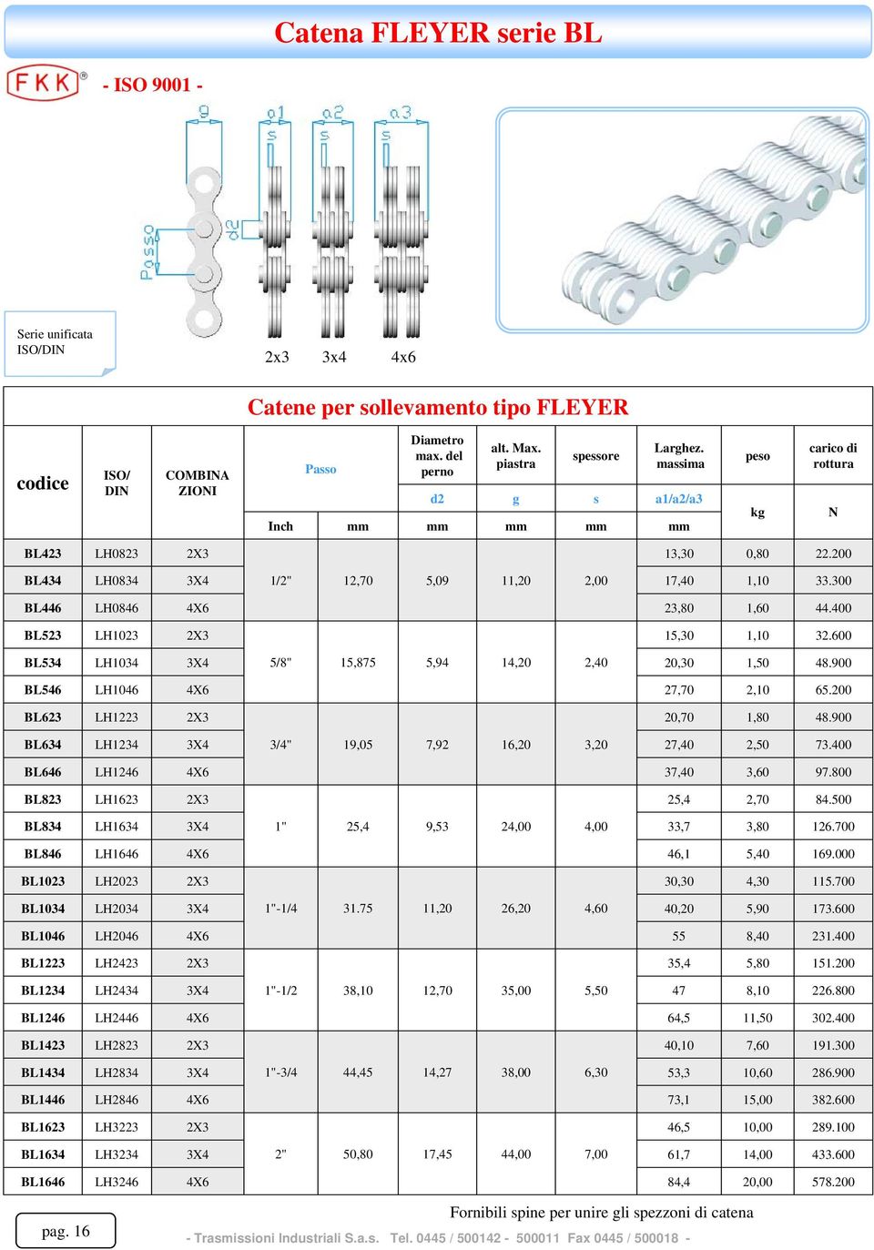 400 BL523 LH1023 2X3 15,30 1,10 32.600 BL534 LH1034 3X4 5/8" 15,875 5,94 14,20 2,40 20,30 1,50 48.900 BL546 LH1046 4X6 27,70 2,10 65.200 BL623 LH1223 2X3 20,70 1,80 48.