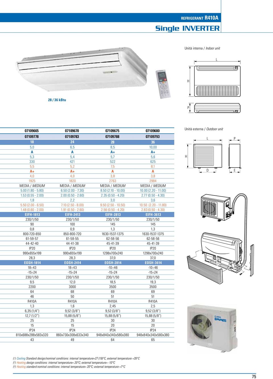 00 (2.20-11.00) 1.53 (0.55-2.00) 2.00 (0.50-2.60) 2.35 (0.50-4.20) 2.77 (0.50-4.30) 1,8 2,2 3,0 3,6 5.50 (2.00-6.50) 7.10 (2.50-8.00) 9.50 (2.50-10.50) 10.50 (2.20-11.80) 1.48 (0.60-2.00) 1.91 (0.