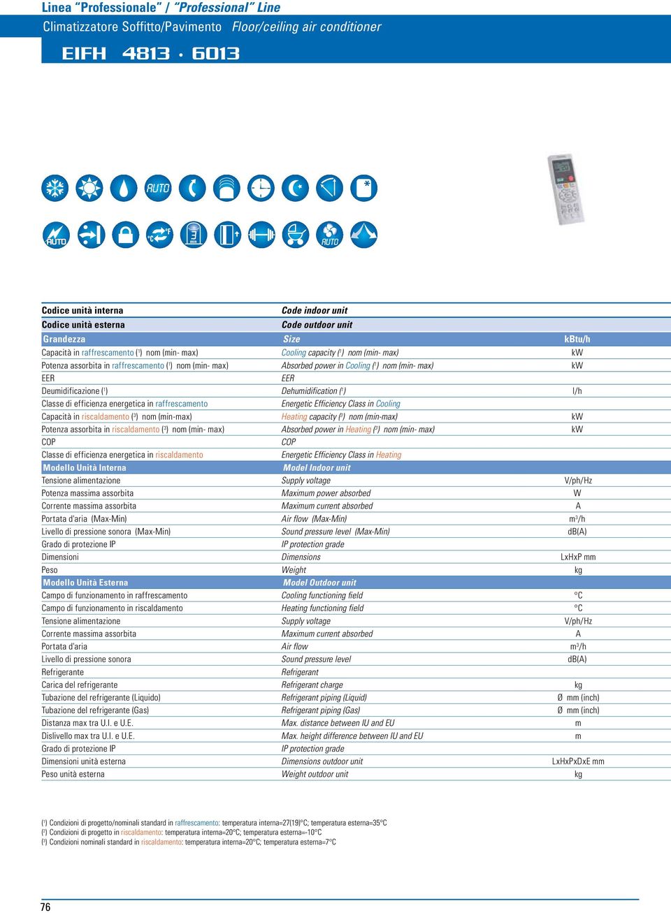 max) kw EER EER Deumidificazione ( 1 ) Dehumidification ( 1 ) l/h Classe di efficienza energetica in raffrescamento Energetic Efficiency Class in Cooling Capacità in riscaldamento ( 3 ) nom (min-max)