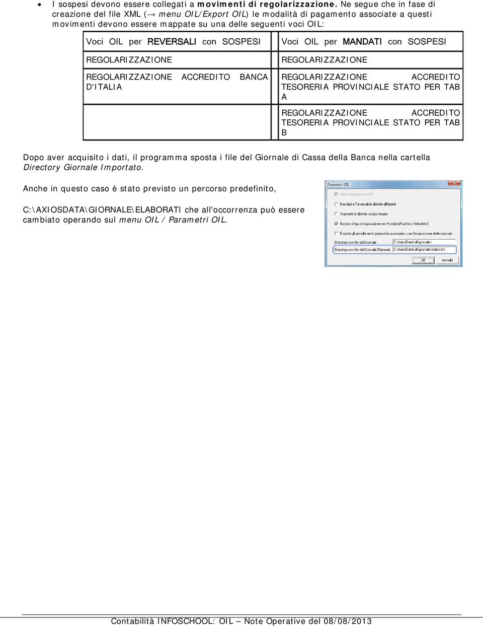 REVERSALI con SOSPESI Voci OIL per MANDATI con SOSPESI REGOLARIZZAZIONE REGOLARIZZAZIONE ACCREDITO BANCA D'ITALIA REGOLARIZZAZIONE REGOLARIZZAZIONE ACCREDITO TESORERIA PROVINCIALE STATO PER TAB A