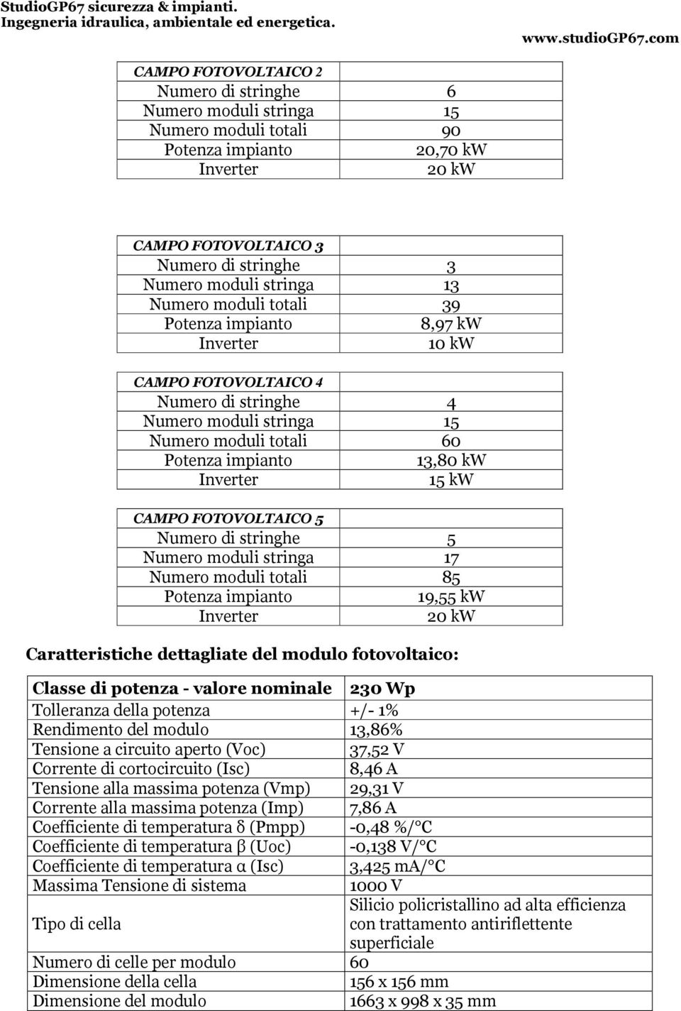 CAMPO FOTOVOLTAICO 5 Numero di stringhe 5 Numero moduli stringa 17 Numero moduli totali 85 Potenza impianto 19,55 kw Inverter 20 kw Caratteristiche dettagliate del modulo fotovoltaico: Classe di