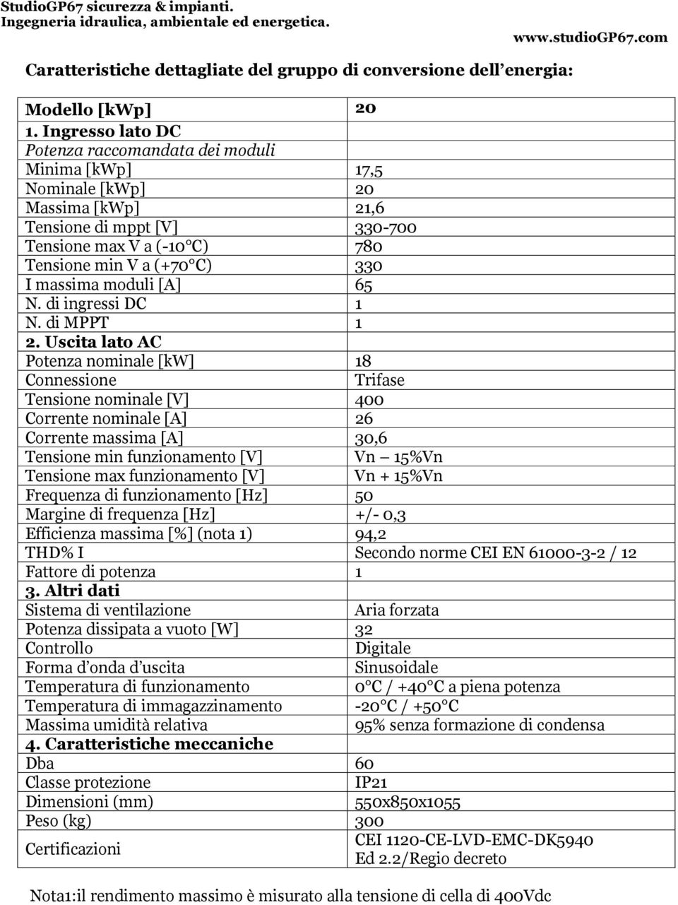 massima moduli [A] 65 N. di ingressi DC 1 N. di MPPT 1 2.