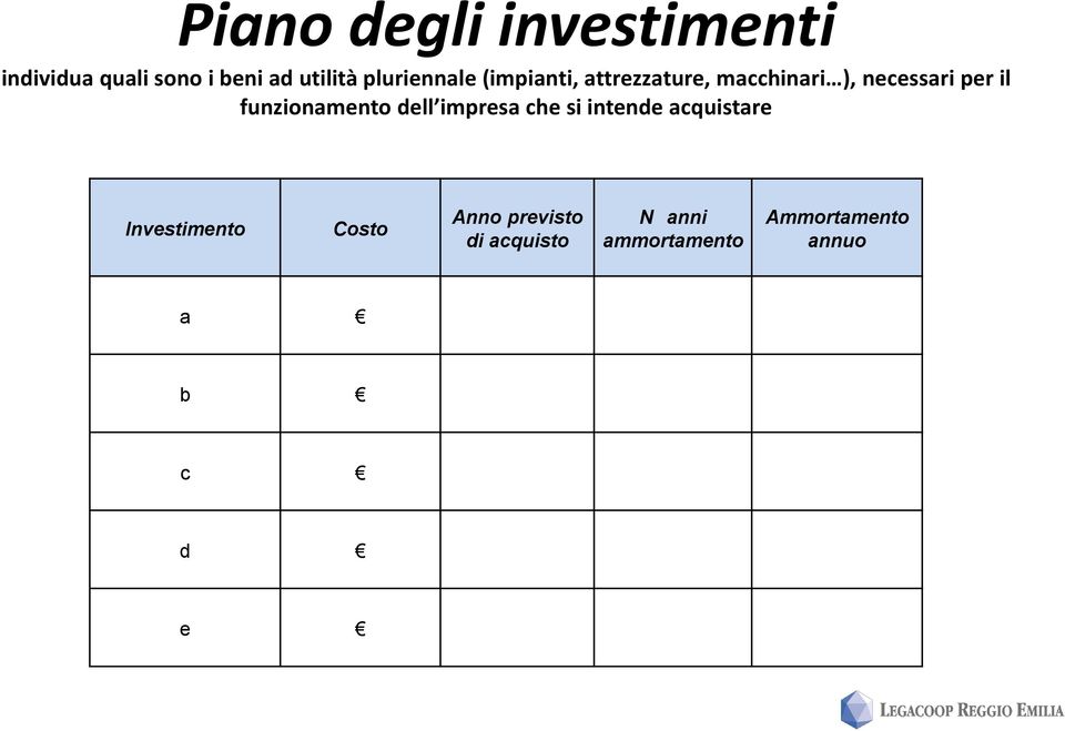 funzionamento dell impresa che si intende acquistare Investimento