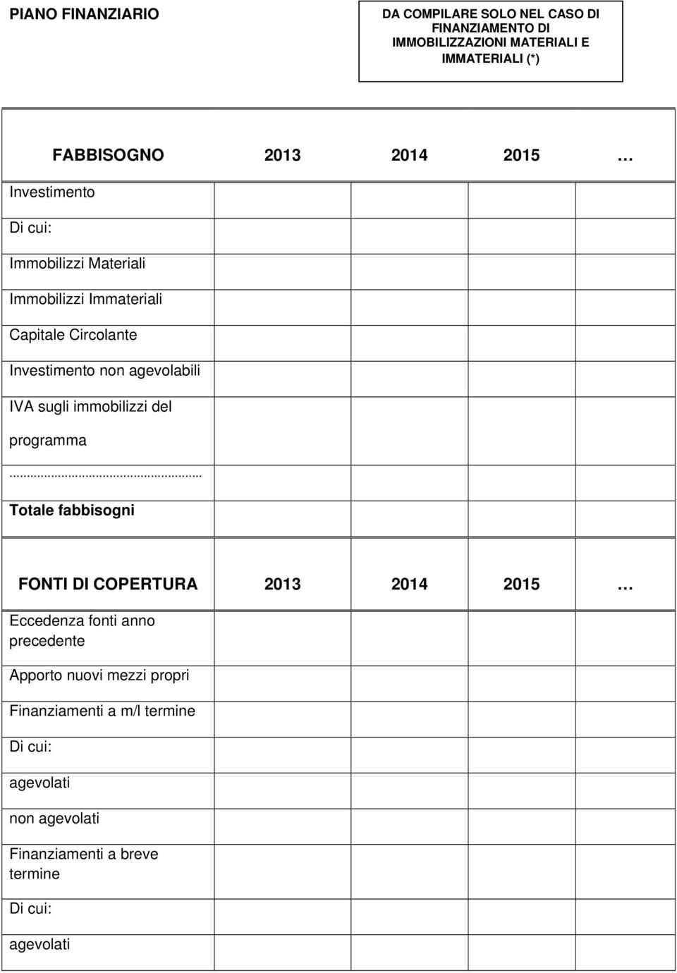 agevolabili IVA sugli immobilizzi del programma.