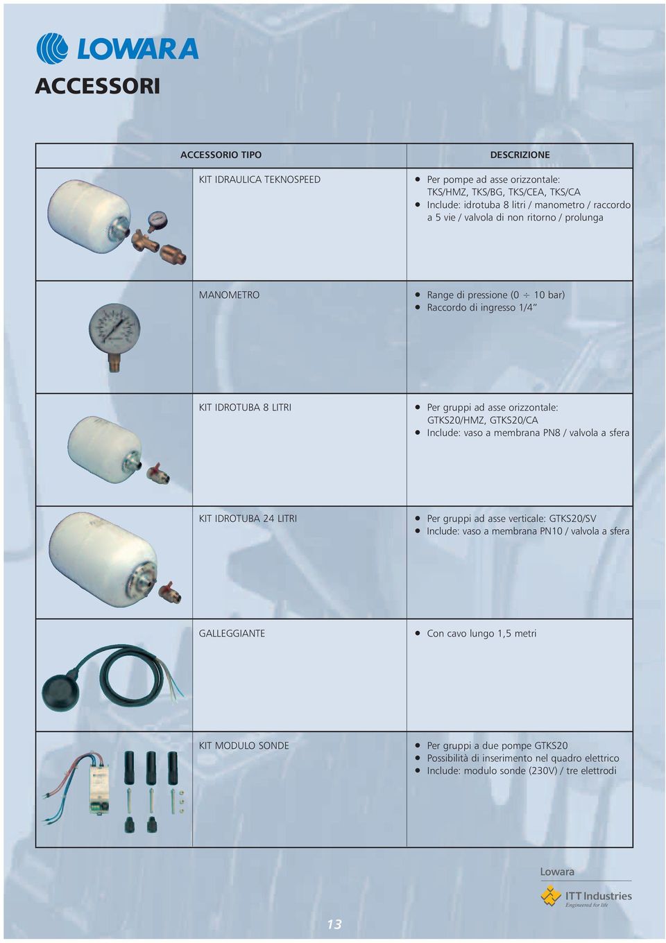 GTKS20/HMZ, GTKS20/CA Include: vaso a membrana PN8 / valvola a sfera KIT IDROTUBA 24 LITRI Per gruppi ad asse verticale: GTKS20/SV Include: vaso a membrana PN10 / valvola a