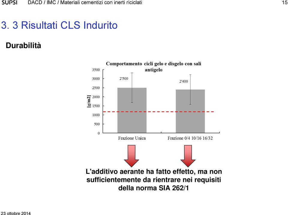 fatto effetto, ma non