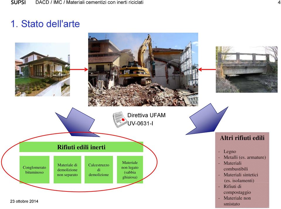 Materiale non legato (sabbia ghiaiosa) - Legno - Metalli (es.