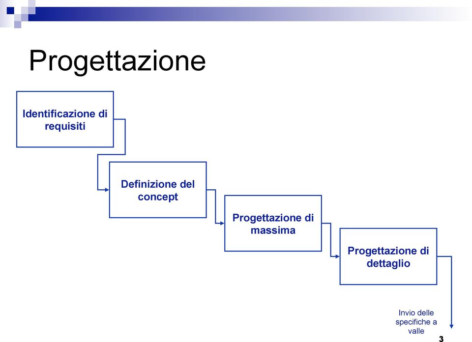 Progettazione di massima