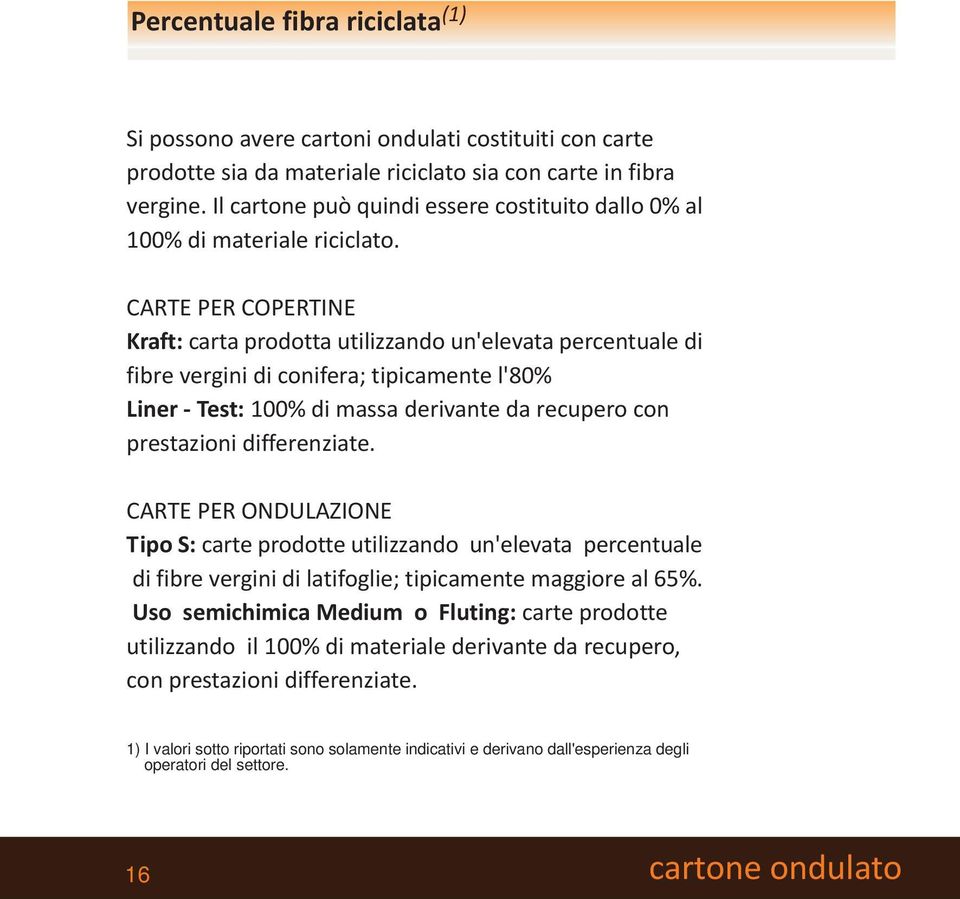 CARTE PER COPERTINE Kraft: carta prodotta utilizzando un'elevata percentuale di fibre vergini di conifera; tipicamente l'80% Liner - Test: 100% di massa derivante da recupero con prestazioni