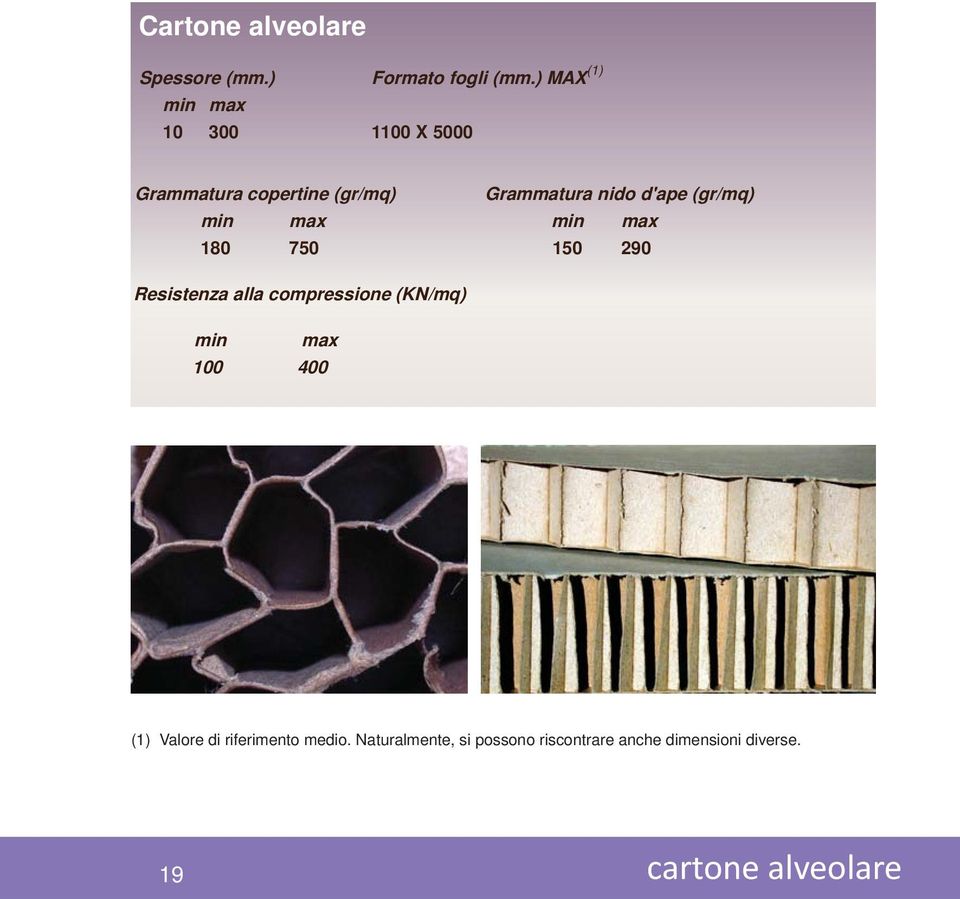 d'ape (gr/mq) min max min max 180 750 150 290 Resistenza alla compressione (KN/mq) min