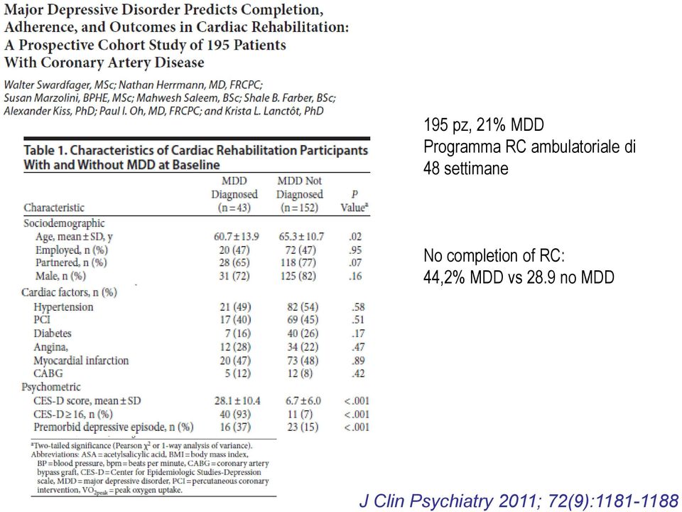completion of RC: 44,2% MDD vs 28.