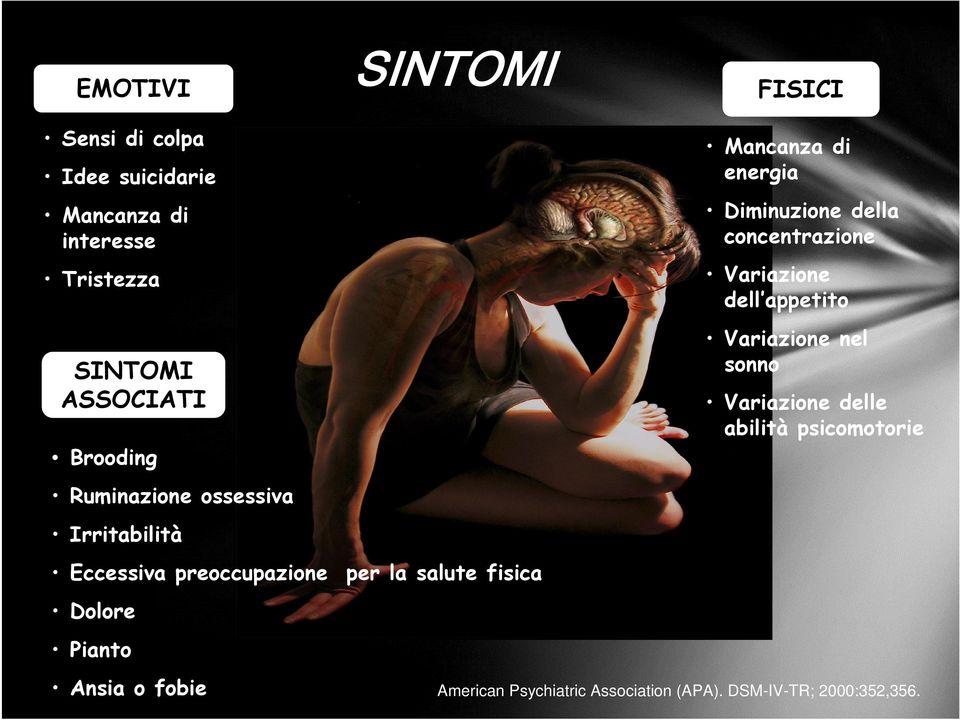 Ansia o fobie Mancanza di energia Diminuzione della concentrazione Variazione dell appetito Variazione