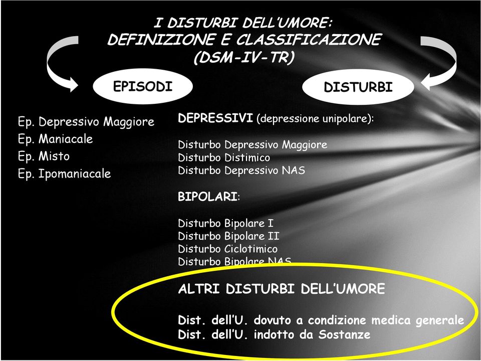 Ipomaniacale DEPRESSIVI (depressione unipolare): Disturbo Depressivo Maggiore Disturbo Distimico Disturbo