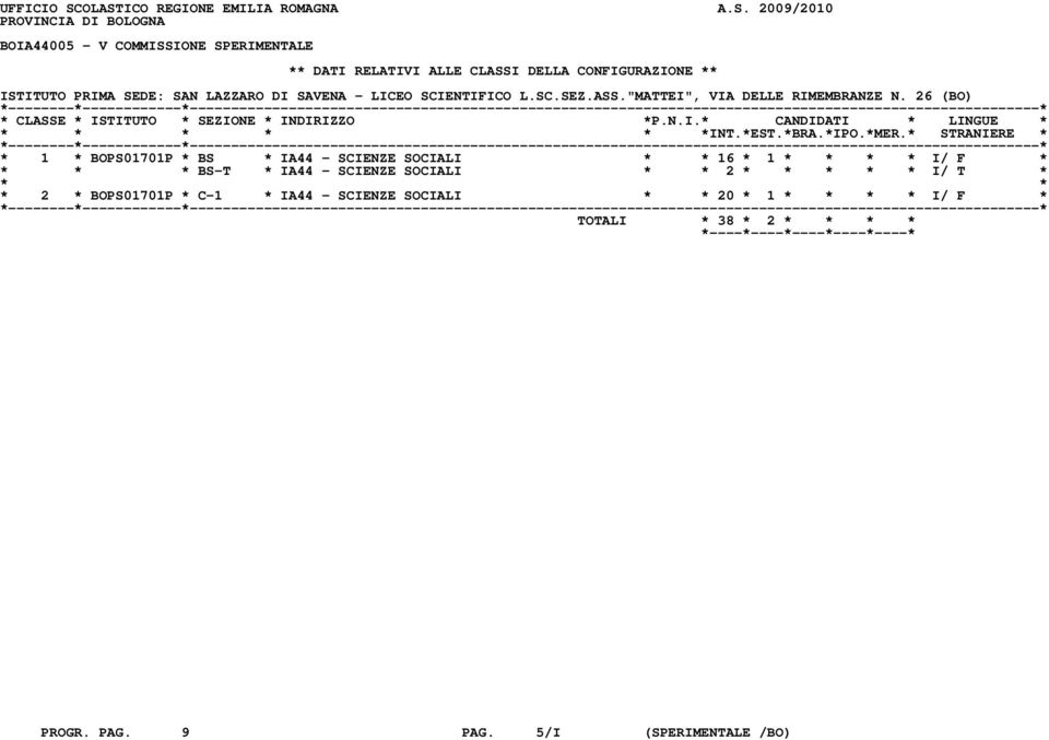 CONFIGURAZIONE ** ISTITUTO PRIMA SEDE: SAN LAZZARO DI SAVENA - LICEO SCIENTIFICO L.SC.SEZ.ASS."MATTEI", VIA DELLE RIMEMBRANZE N.