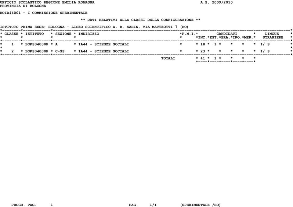 ALLE CLASSI DELLA CONFIGURAZIONE ** ISTITUTO PRIMA SEDE: BO