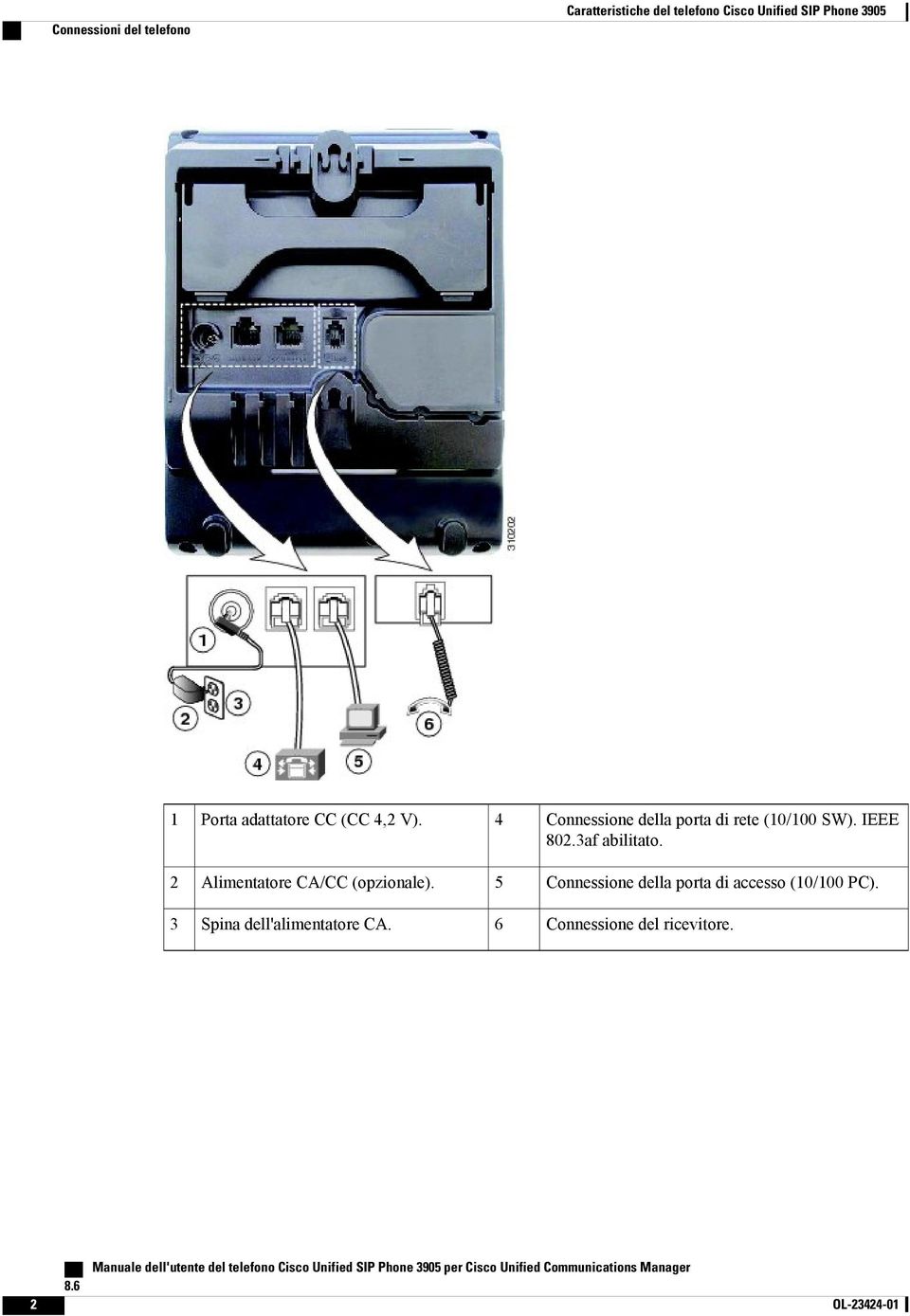 5 Connessione della porta di accesso (10/100 PC). 3 Spina dell'alimentatore CA. 6 Connessione del ricevitore.
