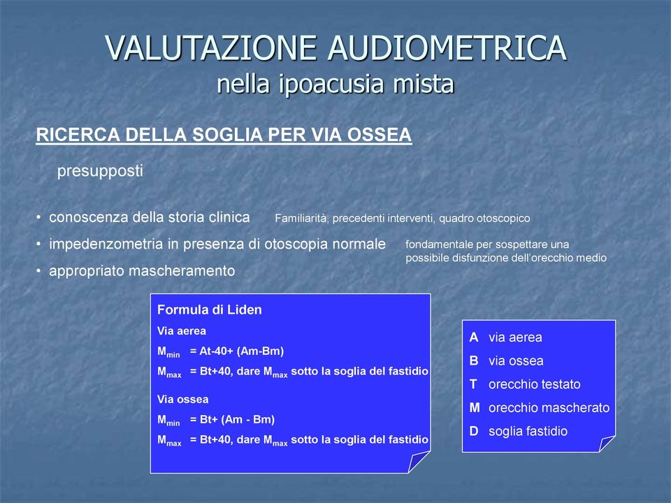 disfunzione dell orecchio medio Formula di Liden Via aerea M min = At-40+ (Am-Bm) M max = Bt+40, dare M max sotto la soglia del fastidio Via ossea M