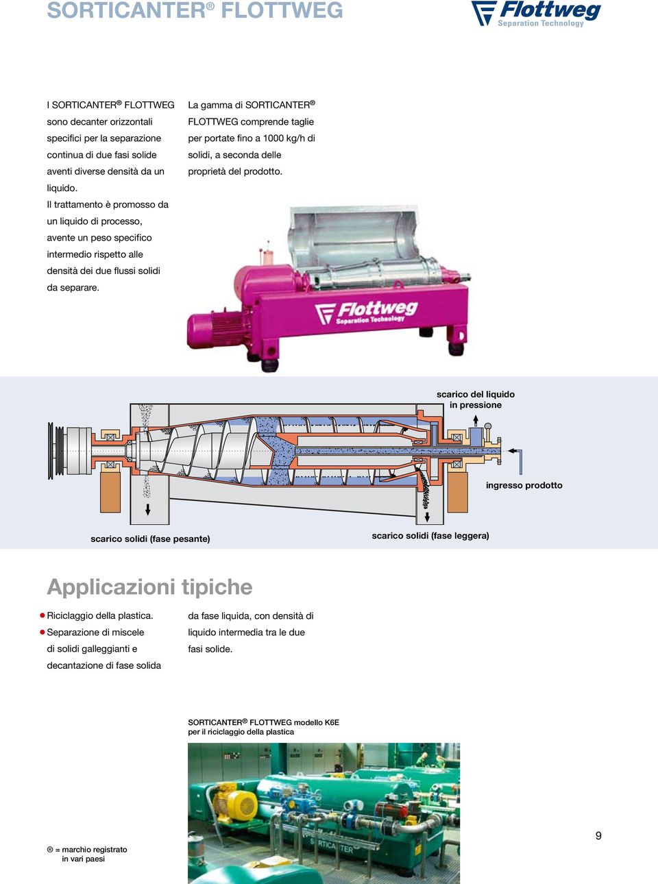 La gamma di SORTICANTER FLOTTWEG comprende taglie per portate fino a 1000 kg/h di solidi, a seconda delle proprietà del prodotto.