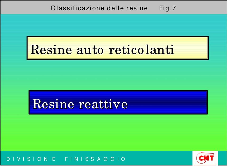 7 Resine auto