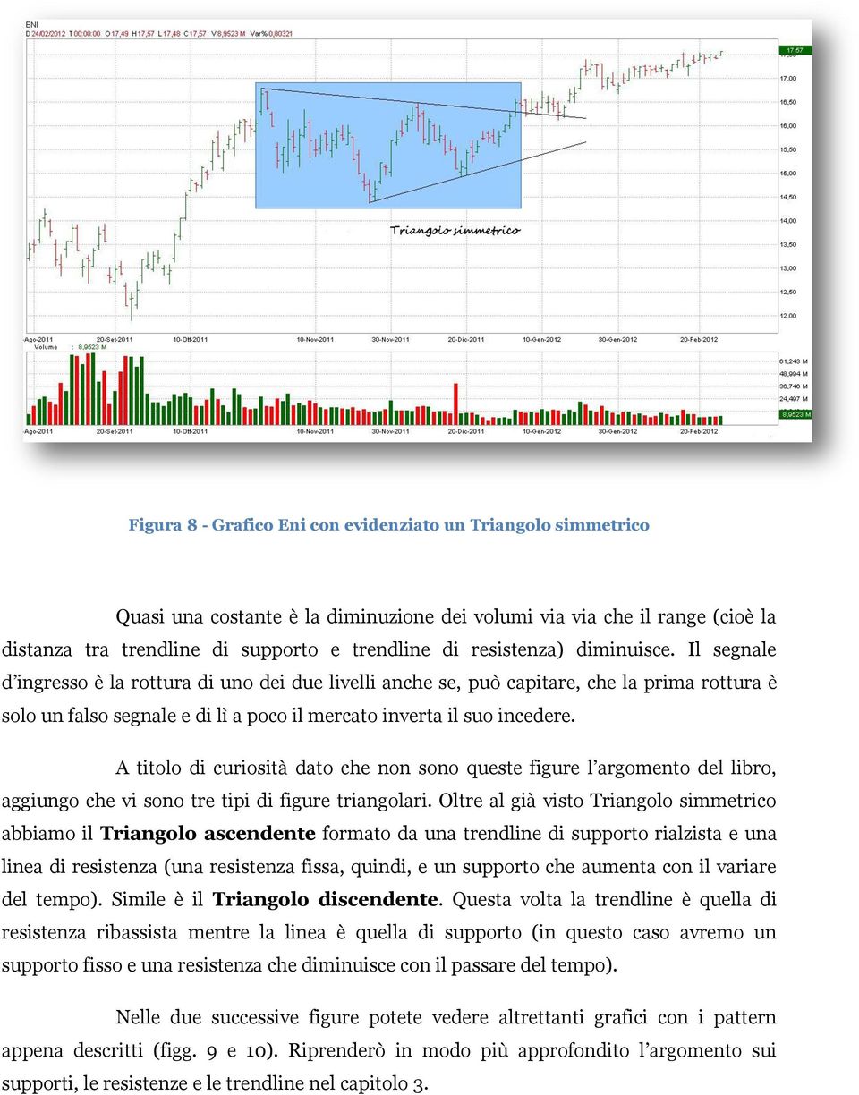 Il segnale d ingresso è la rottura di uno dei due livelli anche se, può capitare, che la prima rottura è solo un falso segnale e di lì a poco il mercato inverta il suo incedere.