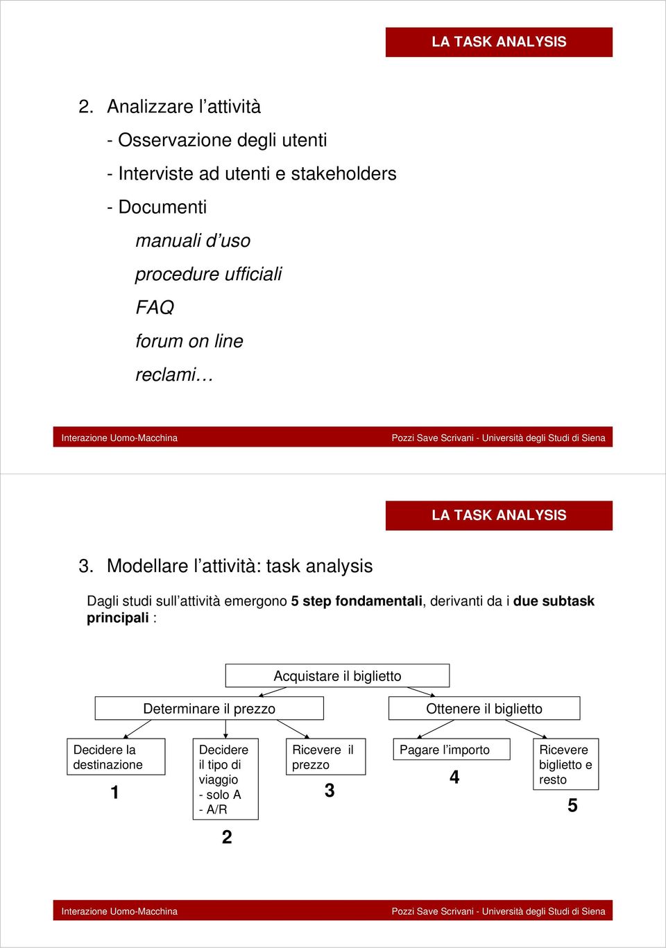 Modellare l attività: task analysis Dagli studi sull attività emergono 5 step fondamentali, derivanti da i due subtask
