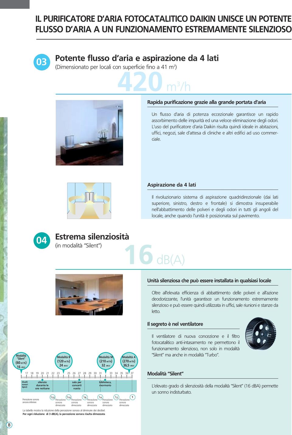 eliminazione degli odori. L uso del purificatore d aria Daikin risulta quindi ideale in abitazioni, uffici, negozi, sale d attesa di cliniche e altri edifici ad uso commerciale.