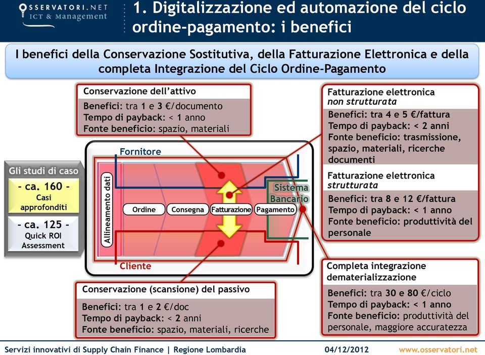 Ordine-Pagamento Gli studi di caso - ca. 160 - Casi approfonditi - ca.