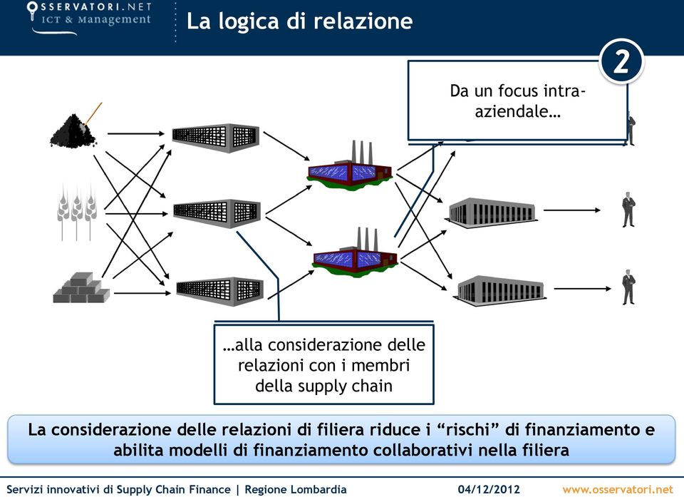 La considerazione delle relazioni di filiera riduce i rischi di