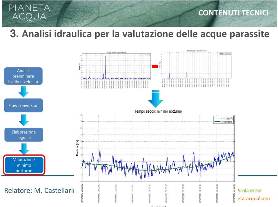 livello e velocità - Flow conversion