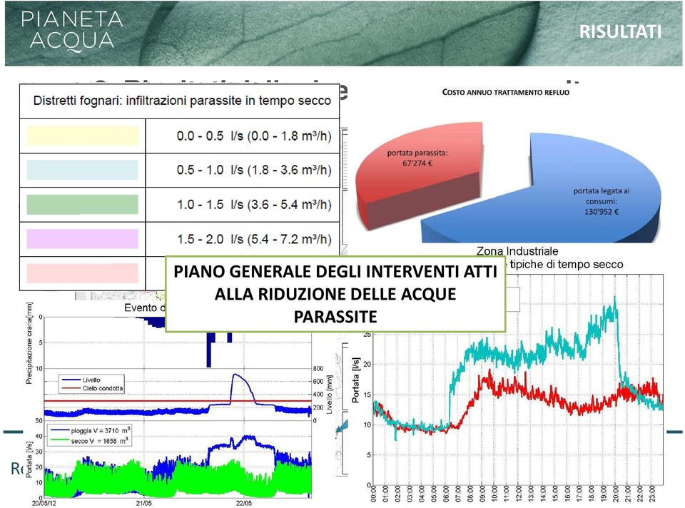 GENERALE DEGLI INTERVENTI ATTI